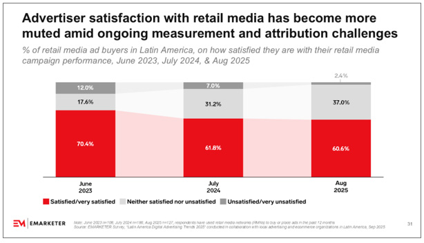 Retail Media